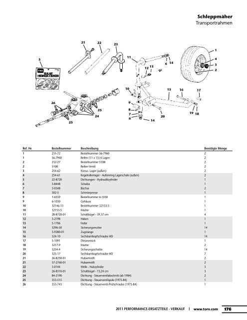 Ersatzteilkatalog - Toro