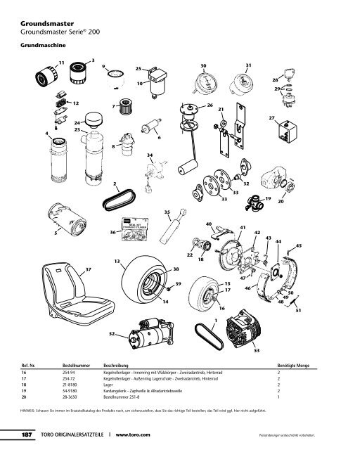 Ersatzteilkatalog - Toro