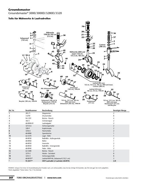 Ersatzteilkatalog - Toro