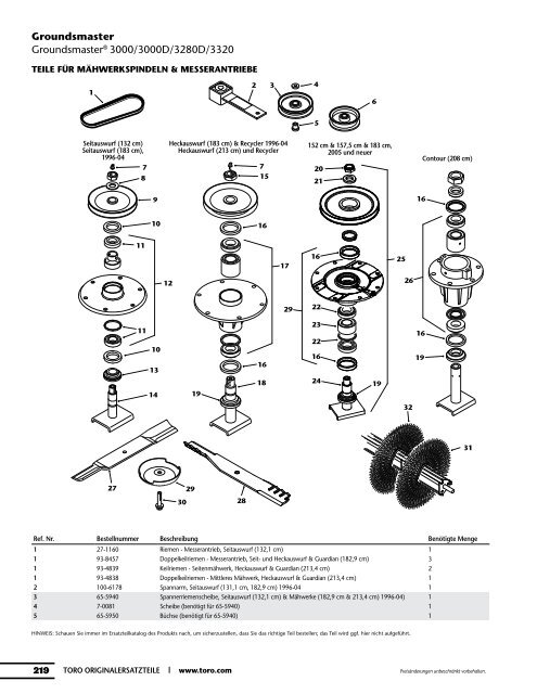 Ersatzteilkatalog - Toro