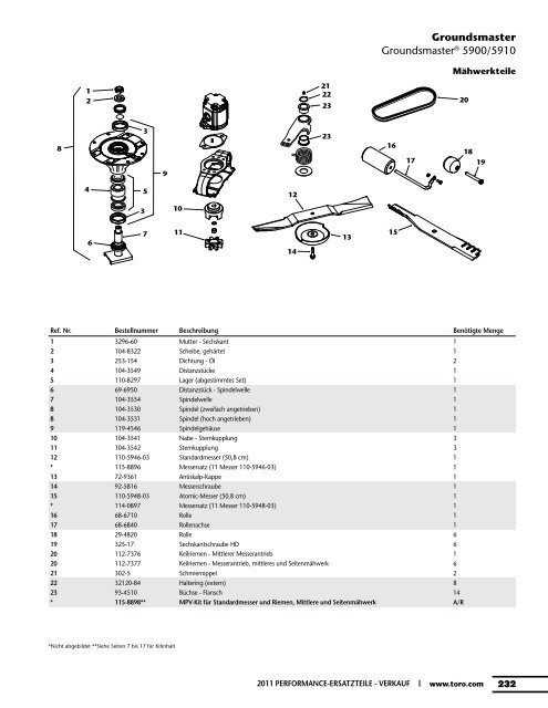 Ersatzteilkatalog - Toro