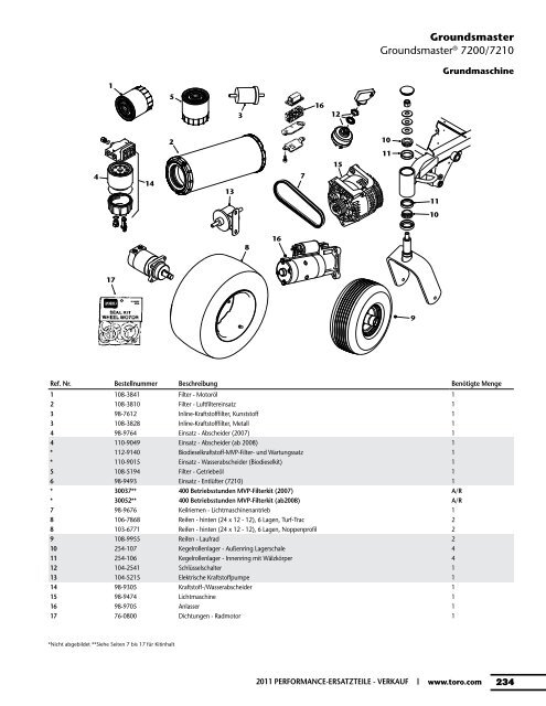 Ersatzteilkatalog - Toro