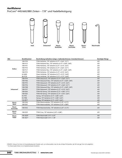 Ersatzteilkatalog - Toro