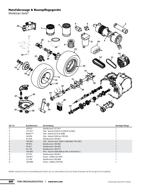 Ersatzteilkatalog - Toro