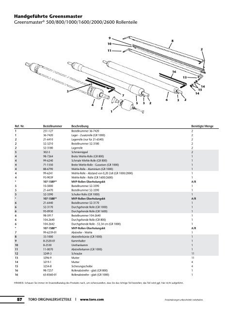 Ersatzteilkatalog - Toro