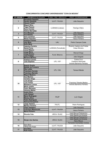 Lista integral de concorrentes - Trienal de Arquitectura de Lisboa