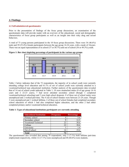 The link between drug use and HIV/AIDS among young people in ...