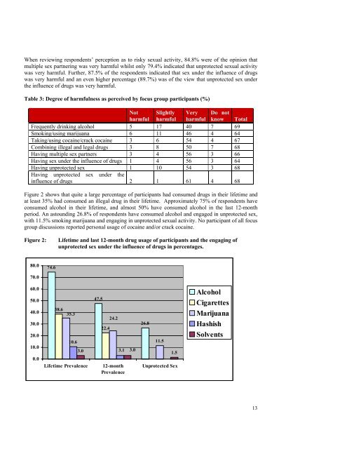 The link between drug use and HIV/AIDS among young people in ...