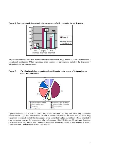 The link between drug use and HIV/AIDS among young people in ...