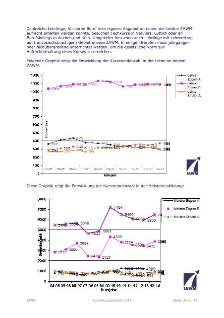 Statistik der neuen Lehrverträge 2013 - IAWM