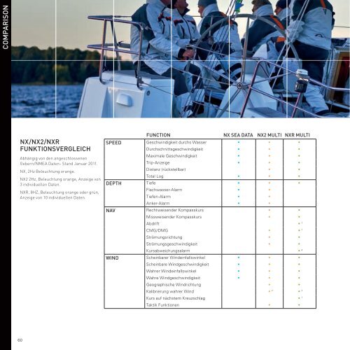 Nexus Katalog 2011 als PDF - clown-versand bootszubehÃ¶r