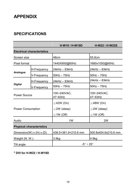H-W22 User Manual - 123SecurityProducts.com