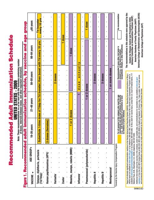 09 Recommended Adult Immunization Schedule Omnia Education
