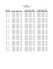 Nys Csea Salary Schedule 2022 Certificated Salary Schedule - Amazon S3