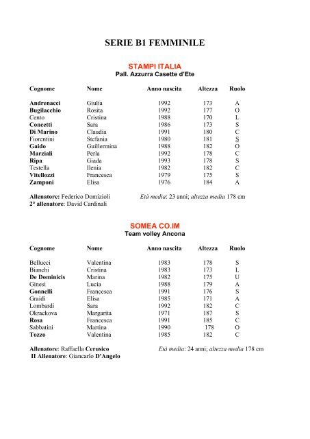 SERIE B1 FEMMINILE - Le Marche del Volley