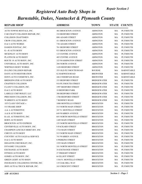 Registered Auto Body Shops by County