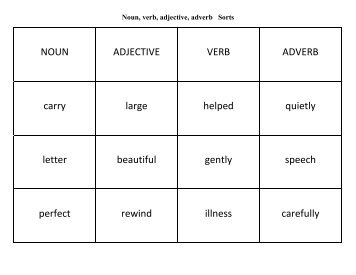 Sorts Noun, verb, adjective, adverb