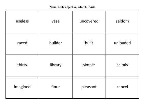 Sorts Noun, verb, adjective, adverb