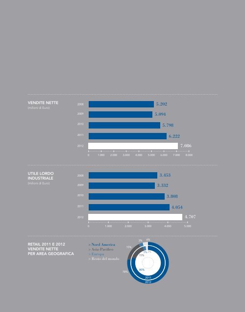 Relazione finanziaria annuale 2012 - Luxottica