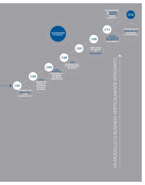 Relazione finanziaria annuale 2012 - Luxottica