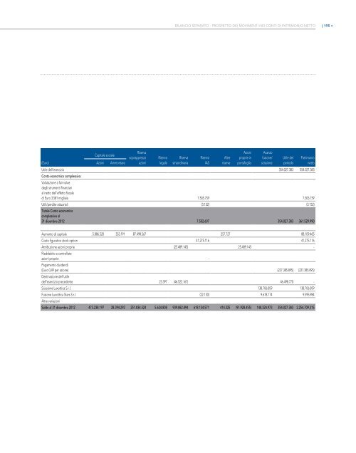 Relazione finanziaria annuale 2012 - Luxottica