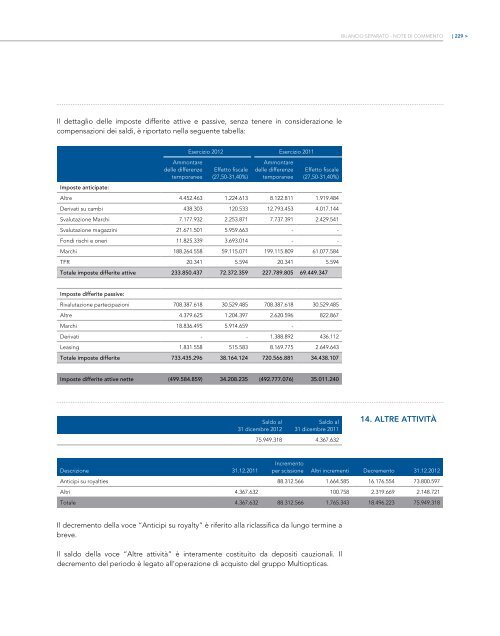 Relazione finanziaria annuale 2012 - Luxottica