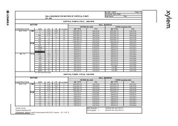 Electromotors Rollings Bearings