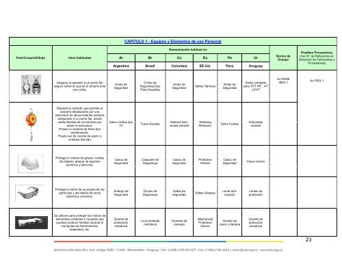 Diccionario-de-Terminos-usuales-en-Trabajos-con-Tension-en-Transmision