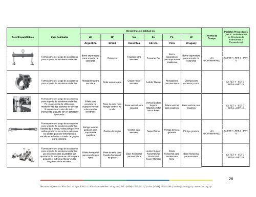 Diccionario-de-Terminos-usuales-en-Trabajos-con-Tension-en-Transmision