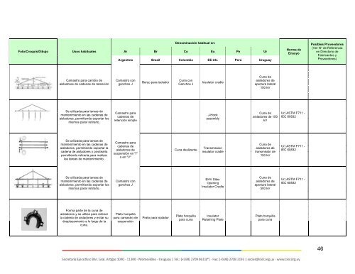 Diccionario-de-Terminos-usuales-en-Trabajos-con-Tension-en-Transmision