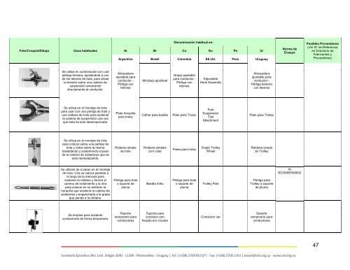 Diccionario-de-Terminos-usuales-en-Trabajos-con-Tension-en-Transmision