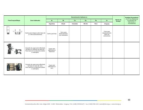 Diccionario-de-Terminos-usuales-en-Trabajos-con-Tension-en-Transmision