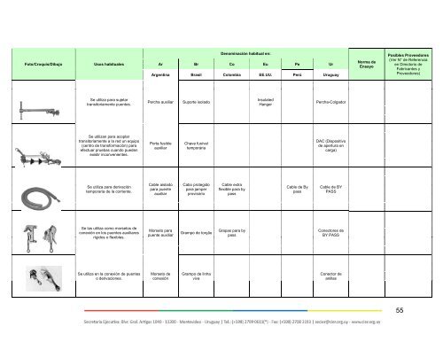 Diccionario-de-Terminos-usuales-en-Trabajos-con-Tension-en-Transmision