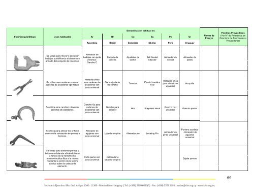 Diccionario-de-Terminos-usuales-en-Trabajos-con-Tension-en-Transmision