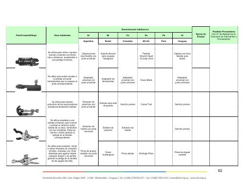 Diccionario-de-Terminos-usuales-en-Trabajos-con-Tension-en-Transmision