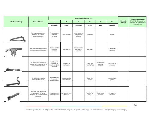 Diccionario-de-Terminos-usuales-en-Trabajos-con-Tension-en-Transmision