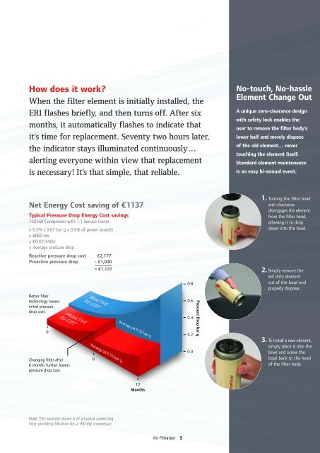 Ingersoll Rand - Wimtec