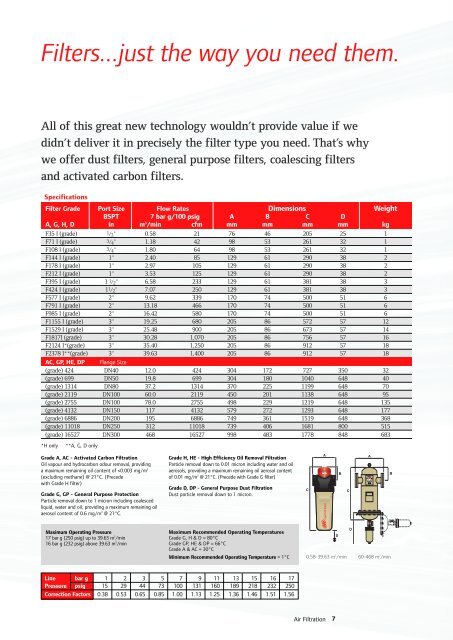 Ingersoll Rand - Wimtec