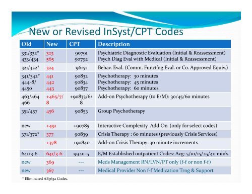 ACBHCS QA 4.2013 - Alameda County Behavioral Health