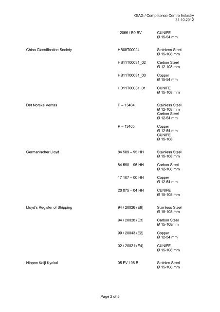 Shipbuilding approvals - Geberit