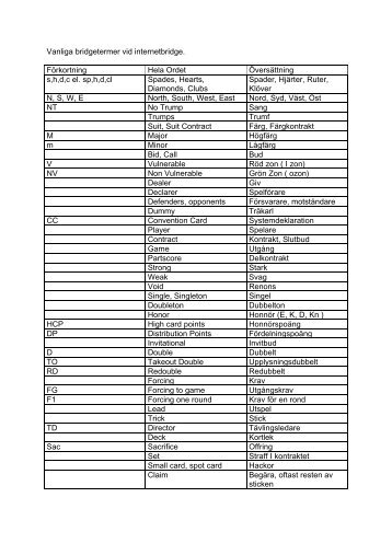 Pdf-fil fÃ¶r utskrift av - FÃ¶rbundet Svensk Bridge