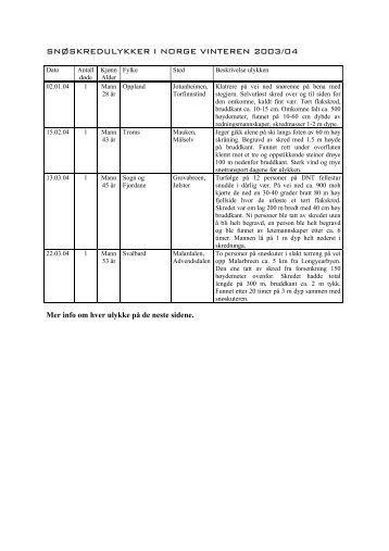 les rapport - NGI