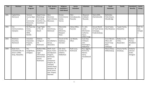 Summary of Award Winners from 1996 - Virginia Service