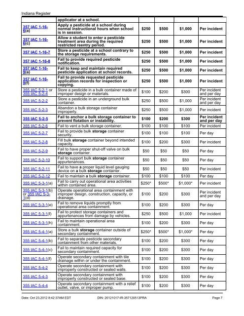 case summary - Office of Indiana State Chemist - Purdue University