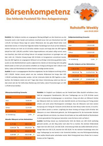 Rohstoffe Weekly vom 24.02.2014