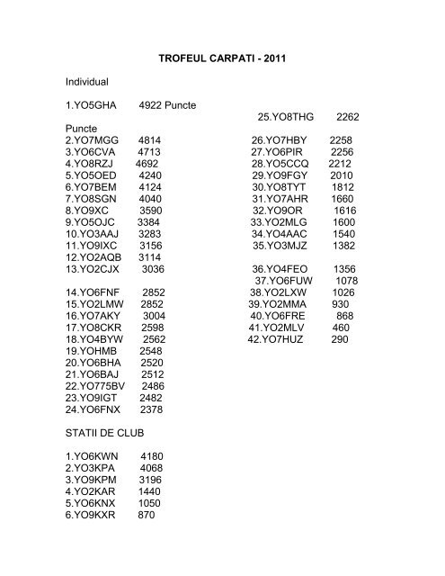 TROFEUL CARPATI - 2011 Individual 1.YO5GHA ... - Radioamator.ro
