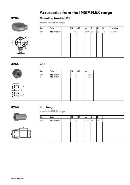 Product Range iFIT 2004