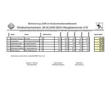 Windischeschenbach, 06.04.2008 DESV ... - Weitschiessen