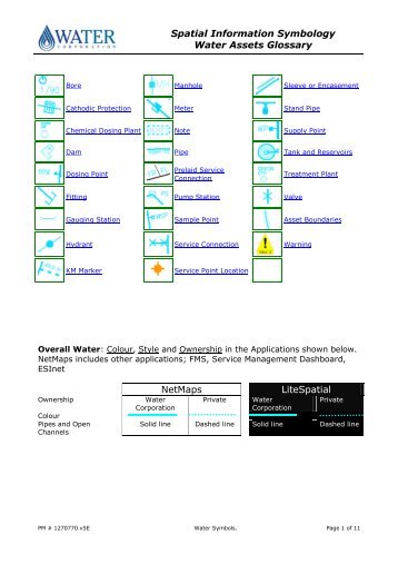 Water Symbols - Water Corporation