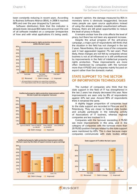 russian software developing industry and software exports